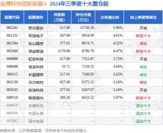 1月21日长盈精密涨5.55%，金鹰科技创新股票A基金重仓该股