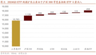 招商策略：增量资金仍保持正面，继续关注事件催化和景气趋势