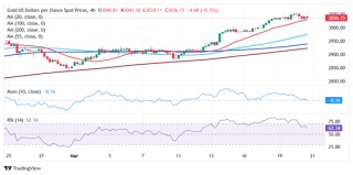 金价创新高后突然大变脸！黄金接下来如何走？