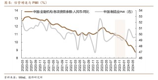 1.95%的债市可能易上难下