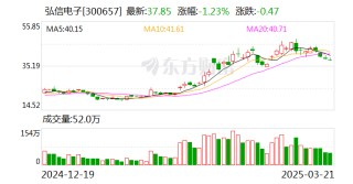 发小作文导致股价大跌，被拘留！