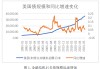 美债是否有违约风险