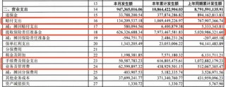 财信吉祥人寿前三季巨亏，首席投资官邹万红被免职，总裁仍在选聘