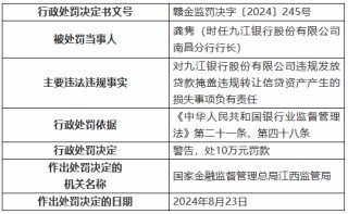 九江银行因“九宗罪”被罚410万元 8名时任高管及员工被罚