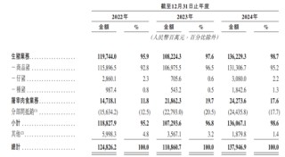 “猪王”牧原股份欠债赴港IPO，河南首富秦英林提拔表弟媳