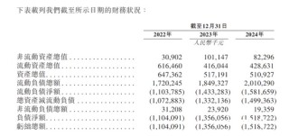 酒店机器人一哥云迹科技赴港IPO：3年亏损超营收，20亿负债压顶