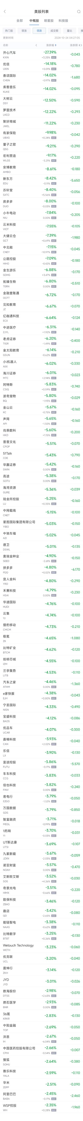 周三热门中概股涨跌不一 台积电涨1.2% 拼多多跌4.8%