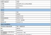 天津银行：将于6月12日派发末期股息每10股1.368元