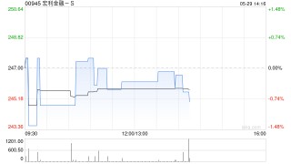 宏利金融-S将于6月19日派发第一季度股息每股2.51139港元