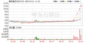 逆市上涨 7连板股紧急发布公告提示风险！最新险资重仓股名单出炉