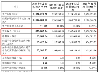 IPO终于成行？国货航过会一年多后提交注册，募资额大幅缩减