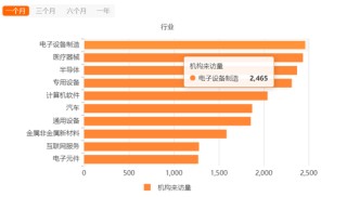 最高赚53.6%！