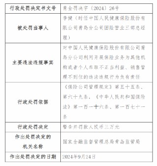 人保健康青岛分公司被罚9万元：因利用开展保险业务为其他机构或者个人牟取不正当利益等三项违法违规事实