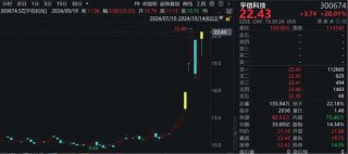 A股，超4800股上涨！牛市迈入第二阶段，需关注两点！