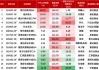 盘点2024百亿偏股混合型基金业绩：中欧医疗健康A今年跌14.28%暂居跌幅榜首 葛兰称仍旧看好创新药械及产业链