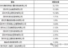 微众银行“十年大考”：流量触顶营收下降、董事长及行长九年未换