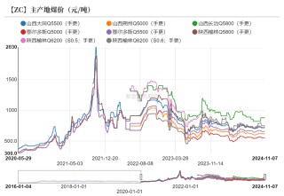 甲醇：海外供应部分回归