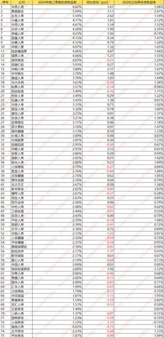 人身险大赚3000亿：谁踏空了这波行情 谁又赚得盆满钵溢？