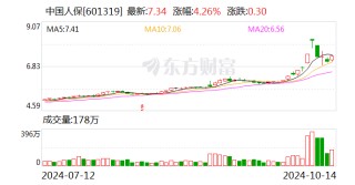 中国人保：前9月子公司原保险保费收入合计5689.16亿元