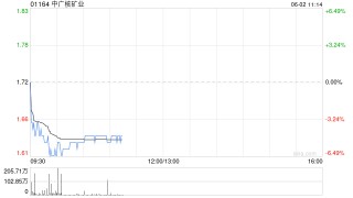 中广核矿业控股股东中广核集团持股降至56.43%