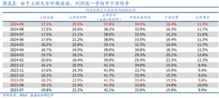 国盛宏观熊园：9月企业盈利下滑近三成的背后