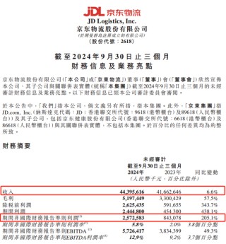 京东物流声明，价值十几亿元手机被烧毁等事项是谣言