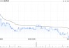 新秀丽12月10日耗资约2096.48万港元回购96万股