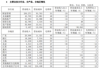 “消失”的老总，“改名”的罚单？光大证券啥情况？