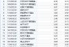 华安基金最大ETF舍不得降费：规模307亿的华安创业板50ETF管理费率0.5%，若降费1年收入减少1亿