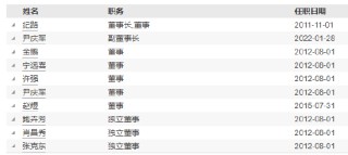 国金基金高管变更：张静因个人原因离任 新任虞志海为督察长