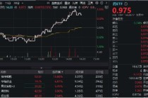 龙头药企发力，神州细胞飙涨16%，药ETF持续走高！医疗器械再迎政策利好，最大医疗ETF5日狂吸7亿元