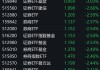 券商股午后跌幅扩大，证券相关ETF普跌逾2%