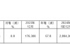 台积电2024年全年营收猛增34% 聚焦下周第四季法说会！