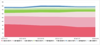 【牛基宝全股型周报】：震荡过后，牛基宝表现如何？（10/14-10/18）