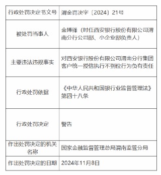 西安银行渭南分行被罚25万元：因集团客户统一授信执行不到位