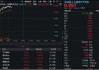 创业板人工智能ETF华宝（159363）拉升超2.5%，天孚通信领涨12%！关注价值+科技的哑铃型配置