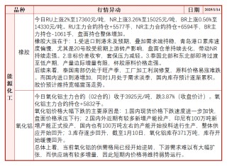 氧化铝现货价格加速下跌 盘面再次大幅跳水