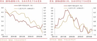 华西证券：降准降息可期，宽松落地或是短期止盈时点