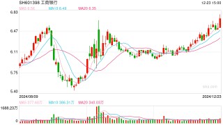 红利股持续活跃 四大行股价均创历史新高