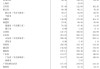 中央财政百亿级激励资金，为何向这些省份倾斜？