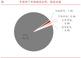 A股稀缺现金奶牛，股利支付率60%，市占率全国第一，护城河太深！