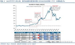 华创策略：打破震荡的上下风险考量