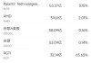 1月2日美股成交额前20：特斯拉大跌6%，全年交付量10多年来首次下滑