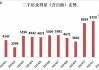 深圳二手房交易量重新站上6万套关口，楼市新政后连现5个“日光盘”