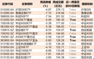 调整就是机会！逾300亿资金进场抄底，27只行业ETF被疯狂扫货，这个主题的ETF份额更是创历史新高