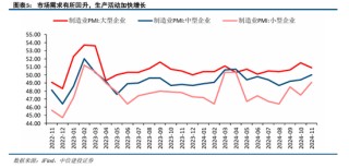 中信建投陈果：积极布局，跨年行情渐行渐近