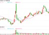 东航C919机队规模增至10架、首次开通出入境航班，国产大飞机能否走向盈利？