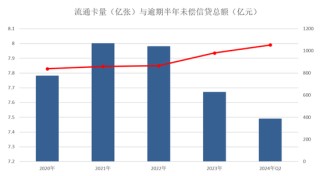 2024年信用卡与支付十大新闻