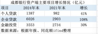 金融人·事｜14年估值大逆转：从“被歧视”到“香饽饽”的城商行样本