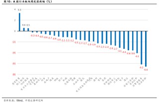 中原策略：财政收入边际改善 市场维持震荡